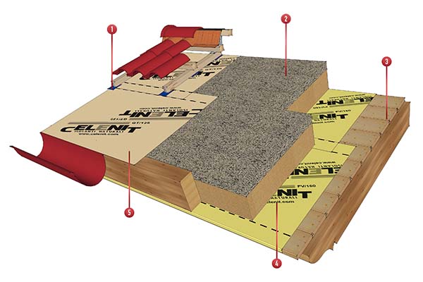 Copertura a falde, stratigrafia tetto acustico ventilato, sistema Celenit